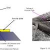 A hemispherical plate with diameter 10 ft is submerged vertically 2 ft below the surface of the water. 1
