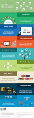 Top 8 Elearning Trends Infographic E Learning Infographics Elearning Educational Infographic Interactive Learning