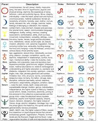 Full Moon Dream Drop Wishing Well Astrology Numerology Astrology Planets Astrology