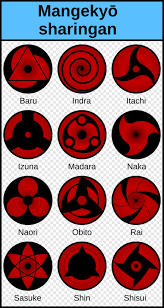 Sharingan Mangekyou Sharingan Transparent Png 2000x3750 355792 Png Image Pngjoy Sharingan sharingan rinnegan kakashi sharingan. mangekyou sharingan transparent png