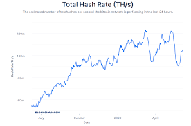 Silver bullion (many holiday themed) and 90% more or less at spot for sale: 3 Best Bitcoin Mining Hardware 2021 Updated How Much Can I Earn