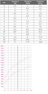 Poids Bebe Mois Par Mois