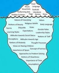 Example of ethnography qualitative research title. 23 Best Ethnographic Research Ideas Ethnographic Research Research Methods Ethnographic