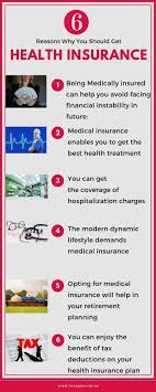 6 Reasons Why You Should Get Health Insurance In 2020 Health Insurance Quote Buy Health Insurance Health Insurance Plans