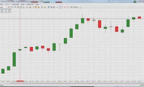 dow jones today chart live