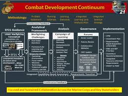 marines unveil plan to link high level strategies with plans