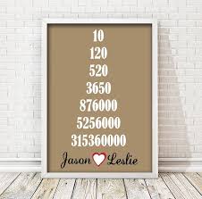 Unique customized anniversary gift with special information scattered throughout this. 10 Awesome 10 Year Anniversary Ideas For Him 2021