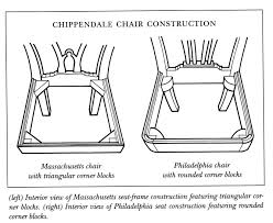 Diagram Of Chippendale Chair Construction Chippendale Furniture Chippendale Chairs Classical Interior Design