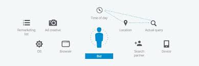 By logan kugler computerworld | goog. Google Ads Smart Bidding Guide Algorithmen Richtig Einsetzen