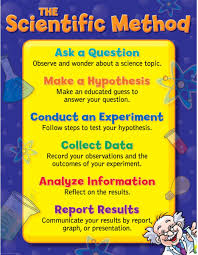 The Scientific Method Small Chart Ctp4332