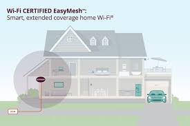 Zehn gästezimmer, wlan & parken kostenlos. Mesh Wlan Einrichten So Bringt Ihr Wifi In Jeden Zipfel Eurer Wohnung Euronics Trendblog