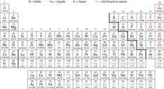 5 6 Looking For Patterns The Periodic Table Chemistry Libretexts Relative Atomic Mass Periodic Table Color Activities