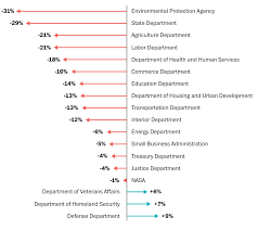 Trumps Proposed Budget Cuts The Big Picture