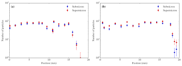 • uses advanced vapor technology to reveal even the slightest wind direction • great for finding rising and dropping thermals • creates a cloud of vapor that doesn't fade out as it drifts in the wind • creates 400 puffs per cartridge • includes: Amt Characterisation Of The Filter Inlet System On The Faam Bae 146 Research Aircraft And Its Use For Size Resolved Aerosol Composition Measurements