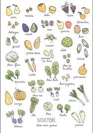 Epingle Par Ibo Sur Bujo Legumes De Saison Novembre Legumes De Saison Octobre Fruits Et Legumes De Saison