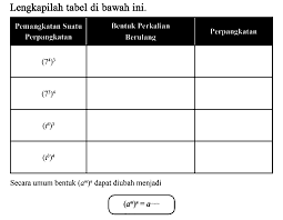 Lengkapi tabel dibawah ini α sin cos tan nilai a dan d pada tabel disamping from smk n 2 singkawan 1000 at smk negeri 2 singkawang Lengkapilah Tabel Di Bawah Ini Secara Umum Bentuk A M