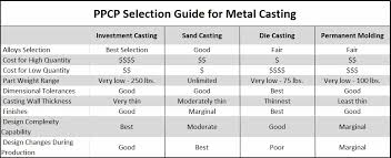 Pennsylvania Precision Cast Parts Ppcp Provides Customers