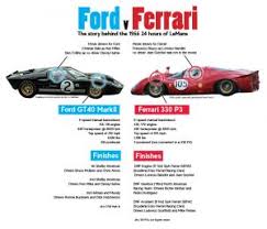 The true le mans rivalry however is still between ford and ferrari and the 2016 le mans will be the 50 th anniversary of when ford stole the show in 1966. The True Story Of Ford V Ferrari Or Is It The Black White