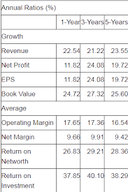 Stockstips @stockstips march 18th, 2021 15:55 sell amara raja batteries, target price rs 864: Amara Raja Batteries Fundamental Analysis Dr Vijay Malik