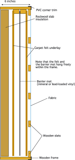 As you can see, building a diy vocal booth does not have to be expensive or hard. Studio Sos Building A Diy Vocal Booth