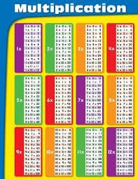 Multiplication Chart By Carson Dellosa Publishing Http Www Amazon Com Dp 1604182091 Ref Cm Sw R Pi Multiplication Chart Multiplication Table Multiplication