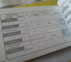 Maybe you would like to learn more about one of these? Kos Servis Vios 90 000km Hafiz Rahim Hafiz Rahim