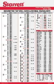 Starrett Inch Metric Tap Drill Sizes Tap Chart