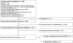 Flow Chart Of Study Selection Ada American Diabetes