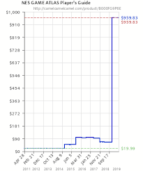 Nes Game Atlas Players Guide B000fg9p6e Amazon Price