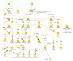 Cookie Clicker Garden Line Chart Chart Cookies