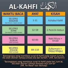 Dan maha luas allah s.w.t tentang. 18 Doa Zikir Amalan Harian Ideas Quran Verses How To Memorize Things Al Kahf