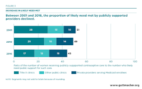 Publicly Supported Family Planning Services In The United