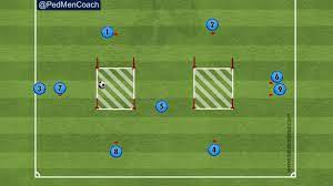 Passing Activation Uruguay 2019 Oscar Tabarez Youtube Soccer Drills Soccer Skills Football Coach