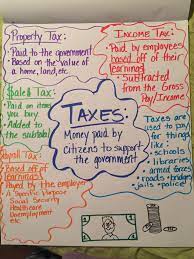 Types Of Tax And Their Definitions Personal Financial Literacy Financial Literacy Anchor Chart Personal Financial Literacy