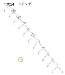 Berdasarkan tabel, 4 pangkat 3 yaitu 64 dan 5 pangkat 3 yaitu 125, jadi yang berikutnya adalah 4. Faktorisasi Prima 13 824 Adalah Brainly Co Id