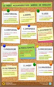 12 Most Misunderstood Words In This List Of Commonly Misunderstood Words The Definitions Are Unyielding And Unlikely To English Words Learn English Language