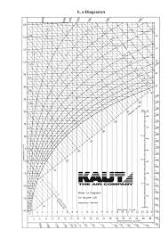 5% 36 ° 1.14 kg/m3 34 °. Kaltewissen H X Diagramm Cold World