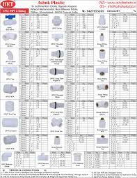 Pvc pipe sizes a guide to understanding od sizes. Pin On Diy Plumbing