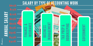 Maybe you would like to learn more about one of these? Online Accounting Degrees