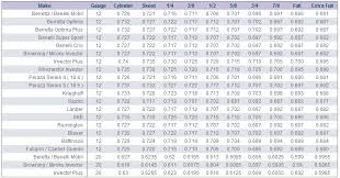 choke sizes from barrel markings guns shootclay forum