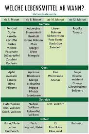 Ab wann sonnencreme für ein baby am besten zu verwenden ist ist umstritten. Welche Lebensmittel Ab Wann Beikoststart Mit Babybrei Babybrei Beikost Beikost Baby