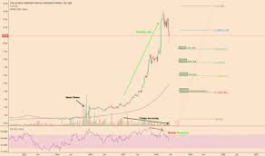 Atm Stock Price And Chart Nzx Atm Tradingview