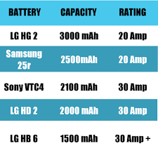 Top 5 Batteries For Vaping Guide To Vaping