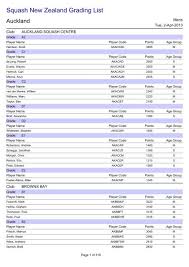 I can't recall or find any info about that? Squash New Zealand Grading List