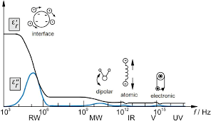 Flow cytometry methodology, uses, and data analysis; Pdf Process Control In Cell Culture Technology Using Dielectric Spectroscopy Semantic Scholar