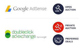 Media.net usually performs better on advertising header bidding pays more than adsense. Adsense Vs Google Ad Exchange Clickio
