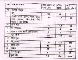 18 Mdm Menu For Middle Classes Mid Day Meal Menu Chart In