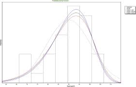 The Probability Density Function Plot With Random Data