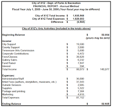 Example Financial Statements Tennessee Arts Commission Financial Statement Income Statement Financial