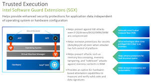 Intel's products and software are intended only to be used in applications that do not cause or contribute to a violation of an internationally recognized human right. 3rd Generation Intel Xeon Scalable Ice Lake Sgx Servethehome
